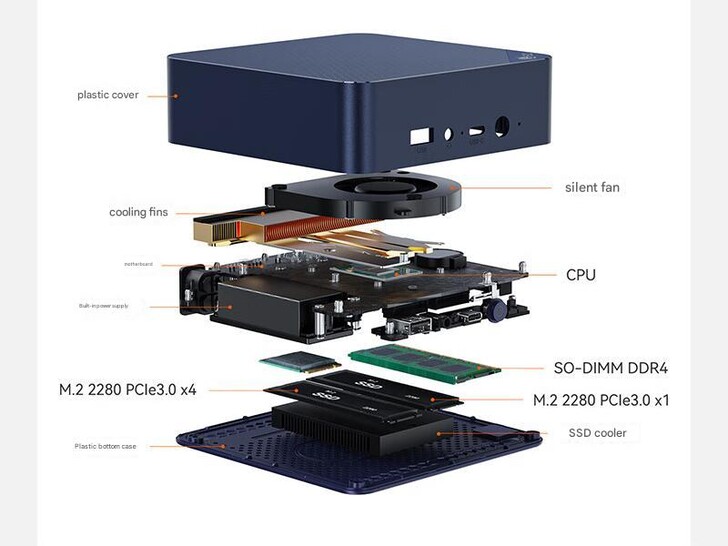 Interior del mini PC (Fuente de la imagen: Beelink - traducción automática)