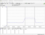 Sistema de prueba de consumo energético Cinebench-R15-nT