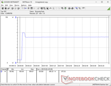 Prime95+FurMark tensión iniciada en la marca 10s