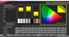 CalMAN ColorChecker (perfil: Nativo, espacio de color de destino: P3)