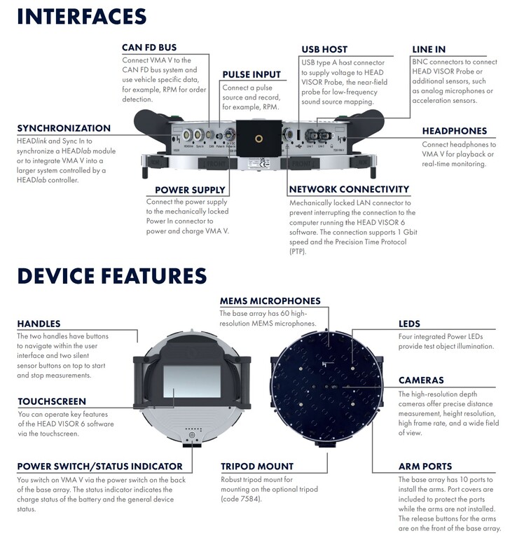 La cámara acústica Head Visor VMA V dispone de múltiples entradas y puertos para el análisis del sonido. (Fuente: Head Acoustics)