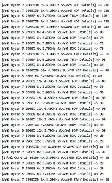 Datos de ventas de CPU de Mindfactory. (Fuente de la imagen: TechEpiphany en X)