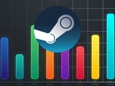 Se muestra el gráfico del contador de FPS para los juegos de Steam