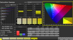 CalMAN: Saturación de color (calibrada)