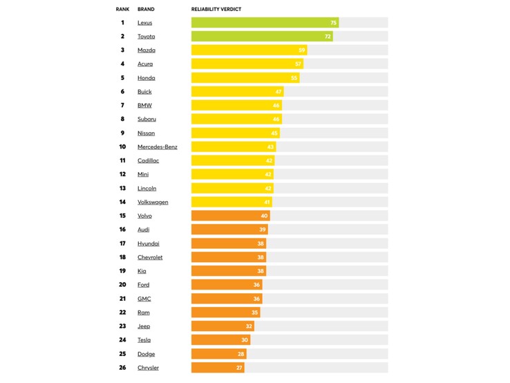 (Fuente de la imagen: consumerreports)