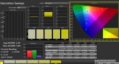 CalMAN: Saturación de color (calibrada)