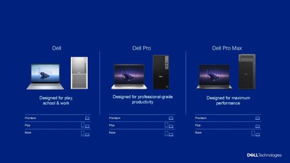 Nuevos niveles de marca de Dell. (Fuente de la imagen: Dell)