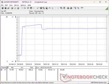 Prime95+FurMark tensión iniciada en la marca 10s