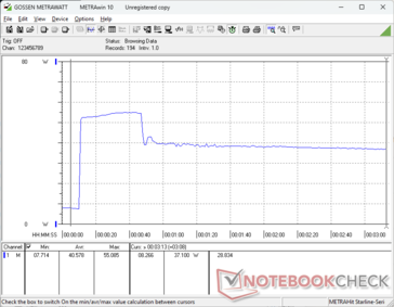 Prime95+FurMark tensión iniciada en la marca 10s