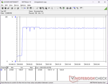 Prime95+FurMark tensión iniciada en la marca 10s