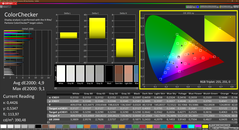 Colorchecker (sRGB, perfil de fábrica)