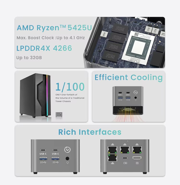 Principales características del mini PC (Fuente de la imagen: Topton)