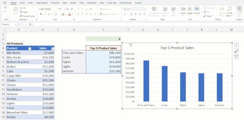 Los gráficos de Excel ahora también funcionan con conjuntos de datos de longitud variable.