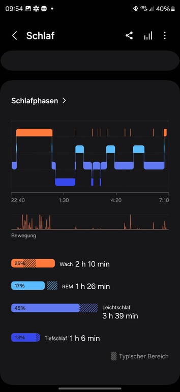 Pruebe el reloj inteligente Samsung Galaxy Watch 7