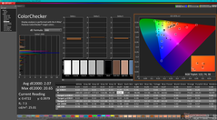 ColorChecker después de la calibración