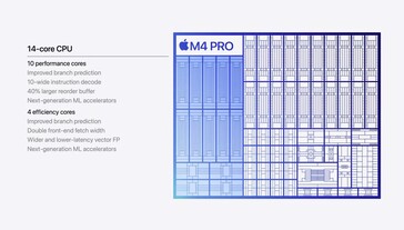 Apple CPU M4 (fuente de la imagen: Apple)