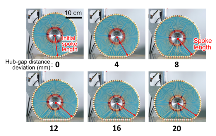 Forma de la rueda deformada considerando que la fuerza gravitatoria depende de la variación de la distancia entre el cubo y la rueda. (Fuente de la imagen: KIMM)