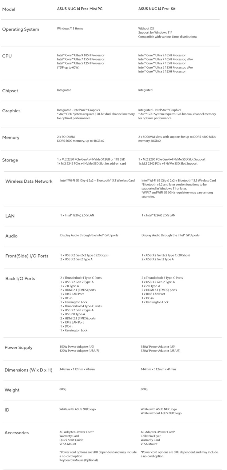 Especificaciones completas de Asus NUC 14 Pro y 14 Pro+ (Fuente de la imagen: Asus)