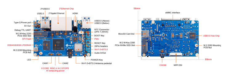 (Fuente de la imagen: Orange Pi)