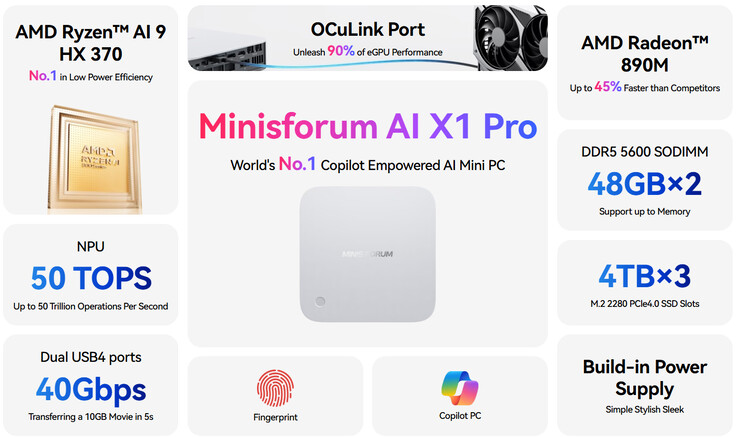 Principales características de Minisforum AI X1 Pro (Fuente de la imagen: Minisforum)