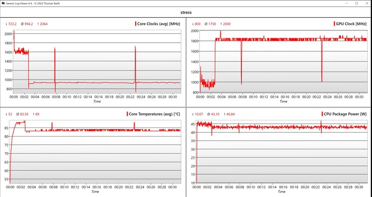 Prueba de estrés de datos de la CPU/iGPU