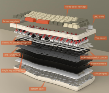 Despiece del teclado Ajazz AK068 Alice. (Fuente de la imagen: Ajazz)