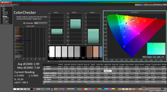 ColorChecker antes de la calibración