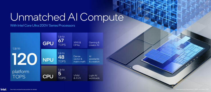 Fuente de la imagen: Intel