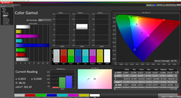 64 % de cobertura del espacio de color sRGB