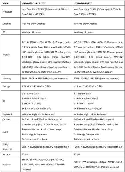 Especificaciones del Asus ZenBook S14 (fuente de la imagen: Asus)