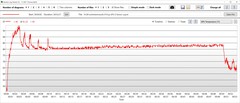 Temperaturas de la GPU