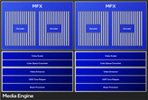 Motor multimedia Battlemage G21 (fuente de la imagen: Intel)