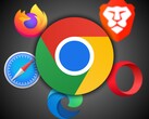 Con una cuota de uso del 65% entre los navegadores, Chrome ha sido criticado por no bloquear las cookies de terceros que rastrean la actividad del usuario