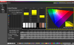 Colorchecker sin calibrar