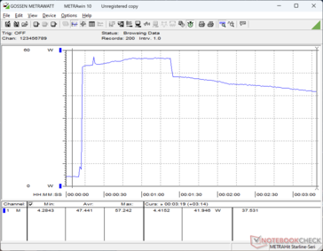 Prime95+FurMark tensión iniciada en la marca 10s