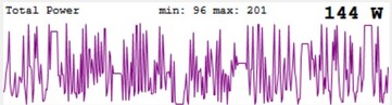 Picos de carga del Intel Arc B580 durante los juegos (The Witcher 3)