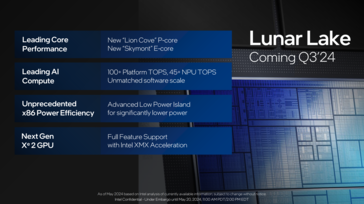 Intel Lunar Lake: Visión general de todas las nuevas características