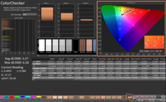 ColorChecker antes de la calibración (sRGB)