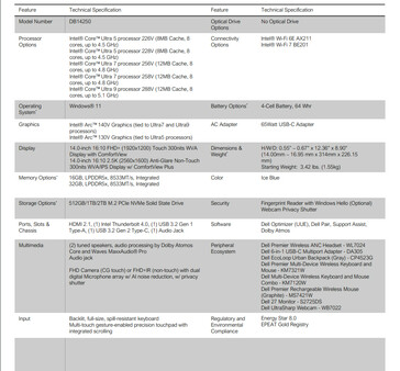 Especificaciones del Dell 14 Plus (Fuente de la imagen: Dell)