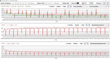 Datos de la CPU Cinebench R15 multi loop