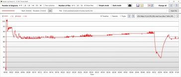 Temperaturas de la CPU