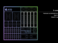 Apple A19 4-Core GPU