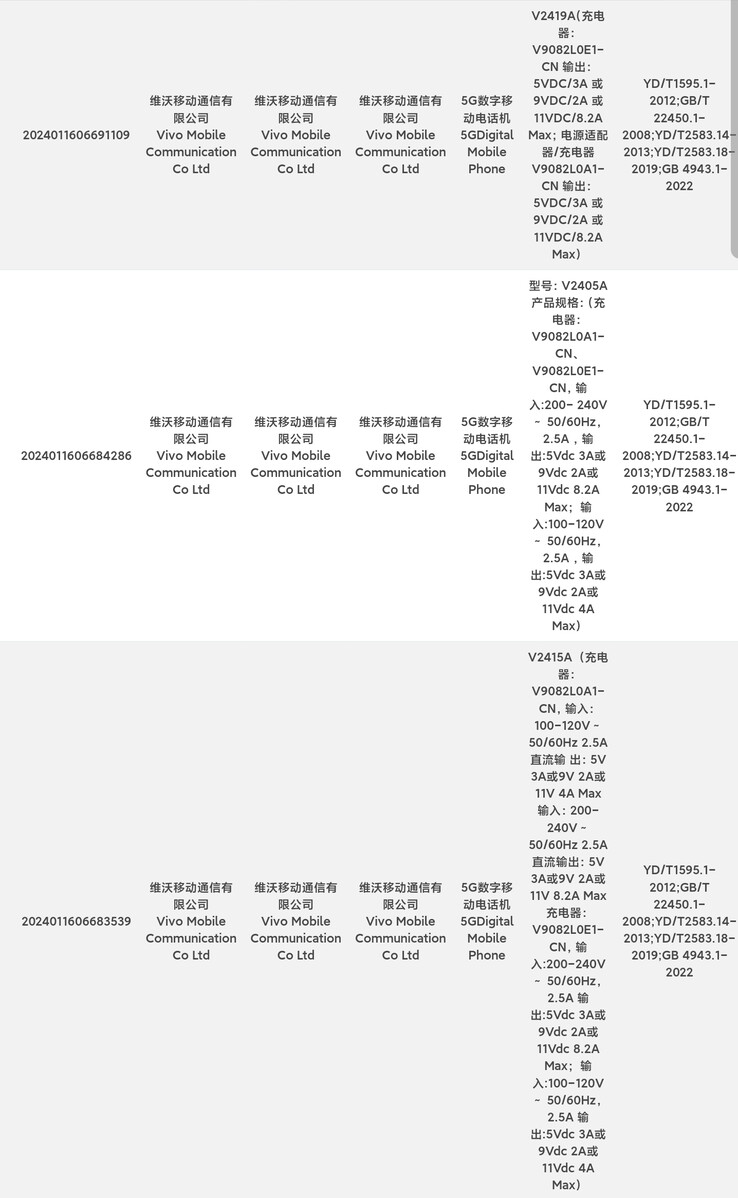 El Vivo X200 Pro y Mini supuestamente se unen a su hermano vainilla en la base de datos del 3C. (Fuente: Digital Chat Station vía Weibo)