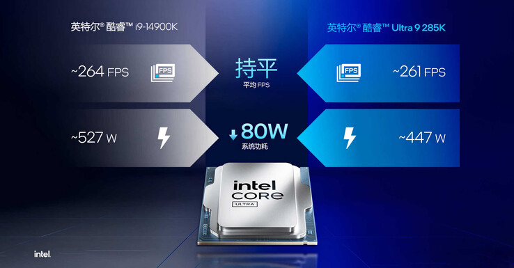 Core Ultra 9 285K VS Core i9-14900K (Fuente de la imagen: Intel China)