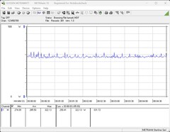 Consumo de energía del sistema de prueba durante la prueba de esfuerzo