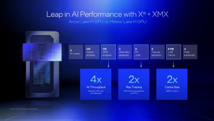 Diferencias con la generación anterior (Fuente: Intel)