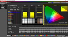 ColorChecker antes de la calibración