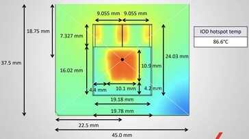 Dimensiones de la matriz AMD Strix Halo (fuente de la imagen: X)