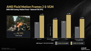 AFMF 2 en Ryzen AI 9 HX 370 a 2,8K (Fuente de la imagen: AMD)