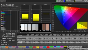 Precisión del color CalMAN (perfil de color Estándar)